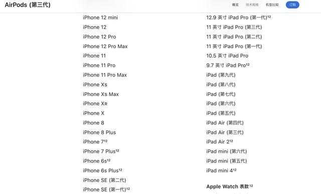 ZOL科技早餐:骁龙898和天玑2000样片参数曝光