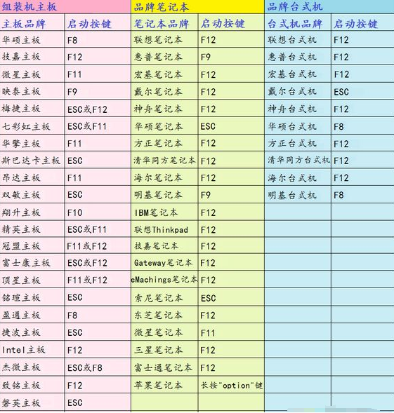 台式机u盘装系统按f几（u深度u盘装系统教程）