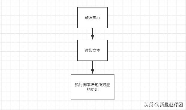 罗技g502鼠标宏加特林压枪设置教程（罗技g302鼠标宏设置压枪）