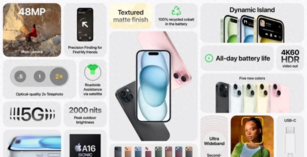 一文读懂苹果“科技春晚”iPhone,15全系“登岛”～顶配卖13999元