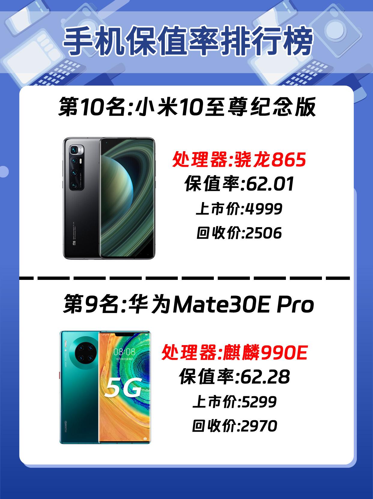 2023年手机保值率排行榜，华为和苹果谁能保值？