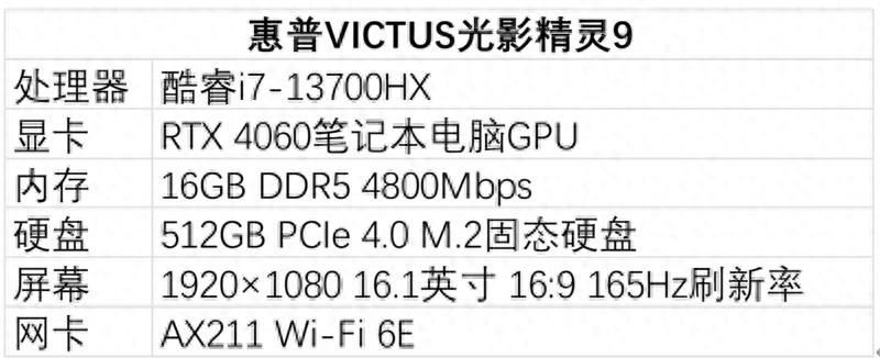 惠普VICTUS光影精灵9评测 无界游戏本的再一次进化