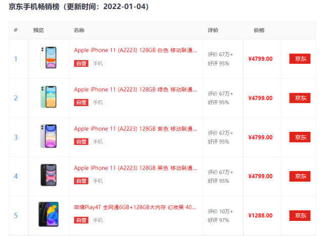 已经2022年了，为什么很多人还愿意买iPhone 11？理由有三点