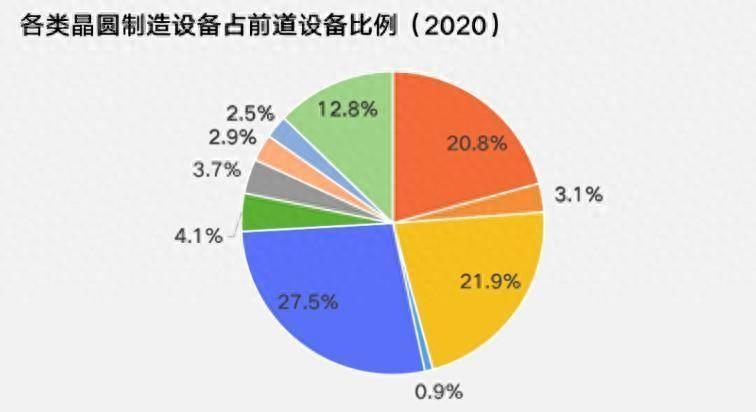 中国半导体设备国产率一年内提升50%,让美、日担忧?