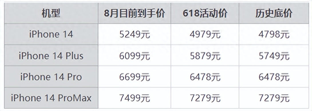 2023年818iPhone14大概会降多少？哪几天买更便宜？