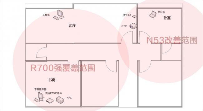 华硕RP-N53双频 Wireless-N600 无线中继器