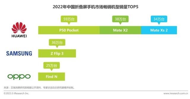 面面皆长板,折叠机的全新故事,由华为领启
