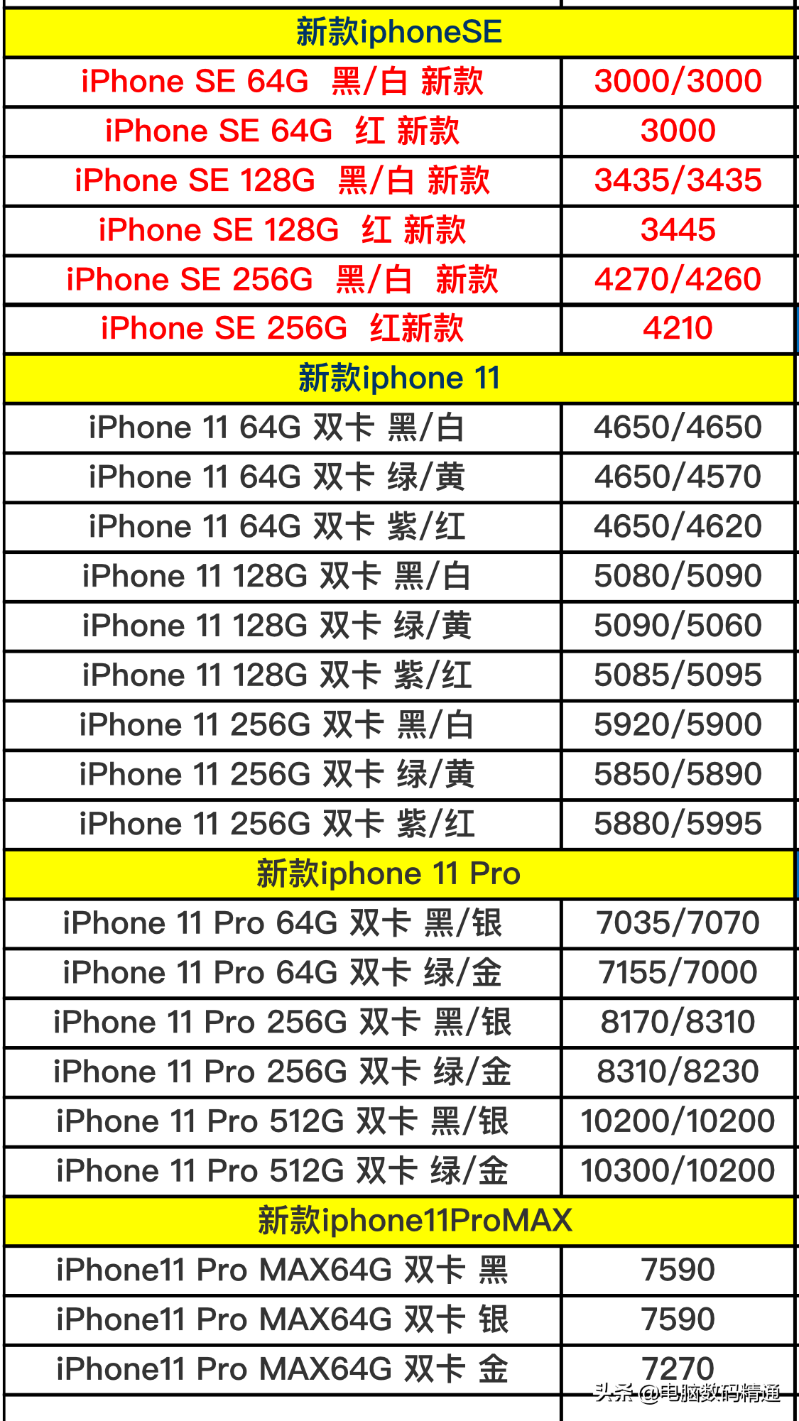 最新苹果全系列手机和电脑进货价格曝光，专卖店你敢不敢再进了？