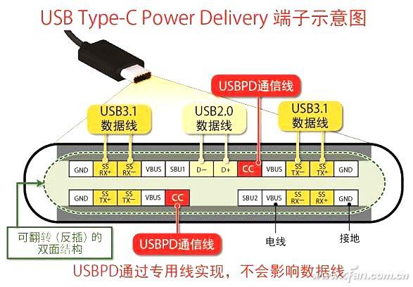统一充电接口！支持USB PD协议的笔记本怎么选？