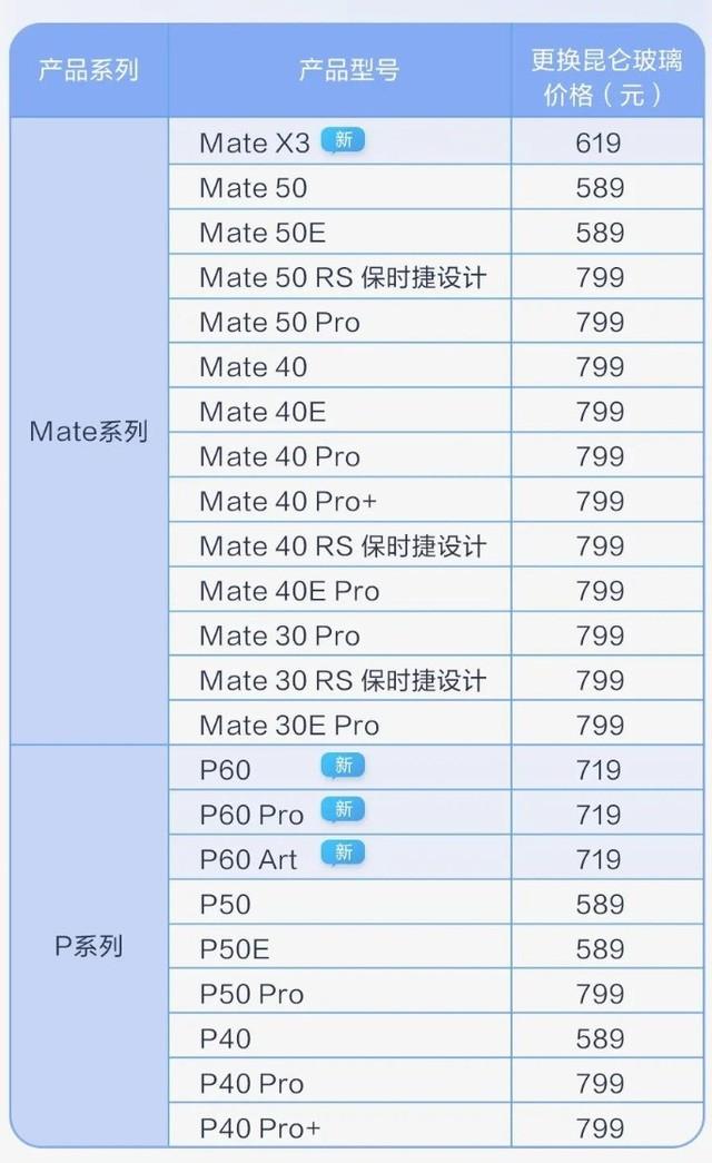 华为最便宜的昆仑玻璃手机:外观神似P60,不到3000就能拿下