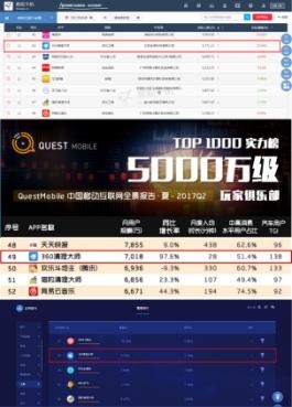 优化工具竞争格局不变 360清理大师6.0持续领跑全行业