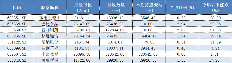 新产品成立4个月净值跌破0.9，奔私两年后慎知资产余海丰还是很难