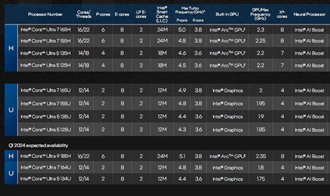 酷睿Ultra配独显,设计笔记本不足9000元,华硕ThinkBook如何选