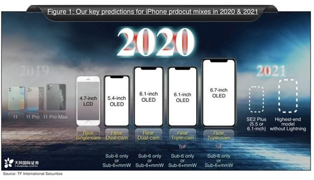 今年的6款iPhone售价曝光，最贵不到1万元？真香