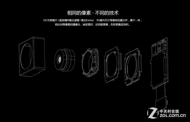 索尼214镜头配NeoVision拍照系统_5.5英寸2K屏nubia Z7评测