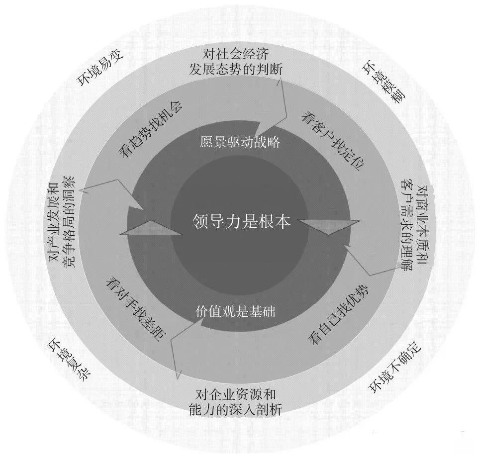 企业管理系统