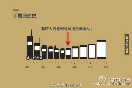 用手机这么多年居然不知道手机演进史，竟然无法反驳！