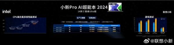 5599元起！小新Pro 14 2024轻薄本正式发布：84Wh巨无霸电池、7467MT/s超高频内存