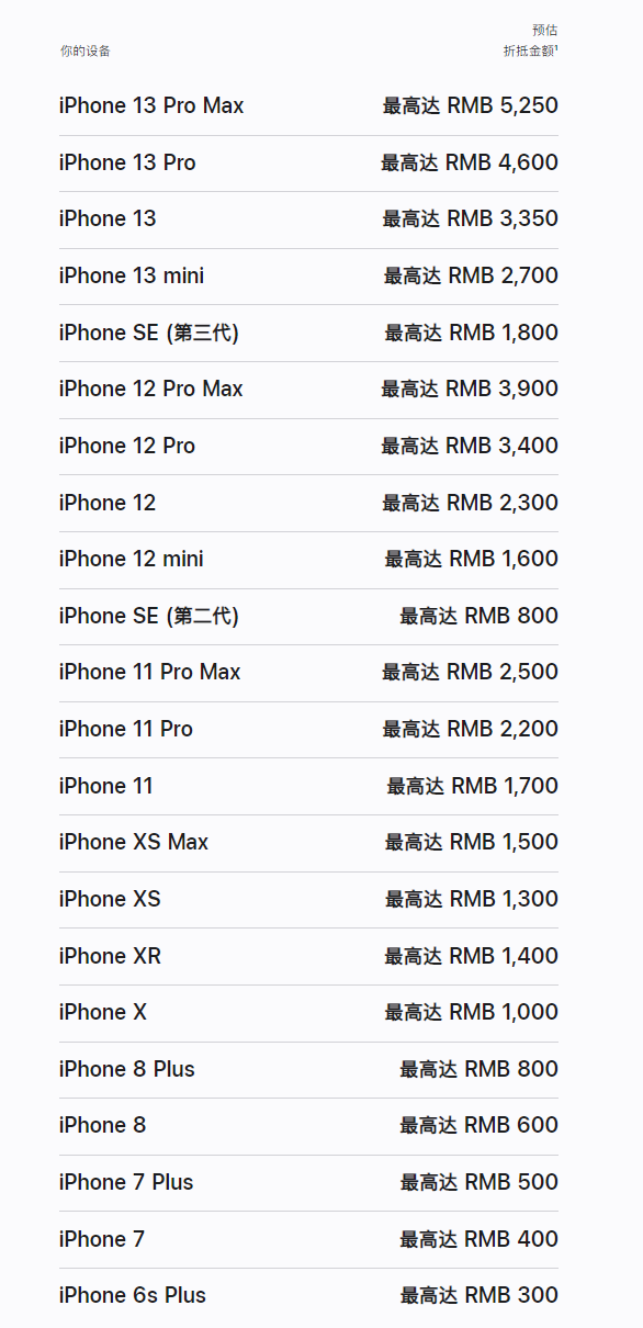 iPhone中国换购价普降，13 Pro折换价下调400