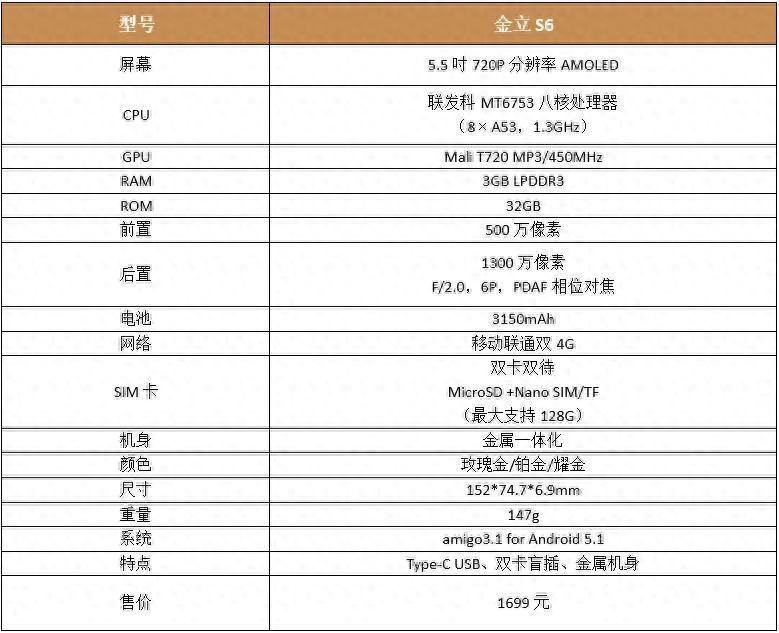 随心而动的Amigo 3.1:金立S6详细评测