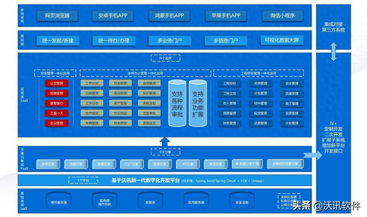 手机oa移动办公，如何成为日常的办公方式？