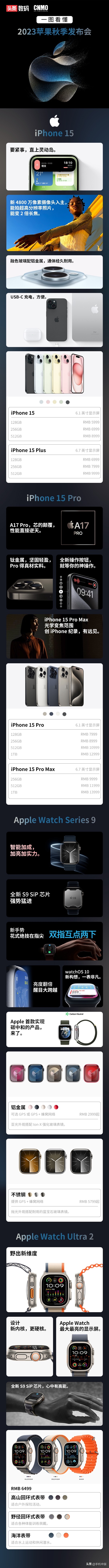 一张图看懂苹果秋季发布会 新iPhone升级/价格一目了然
