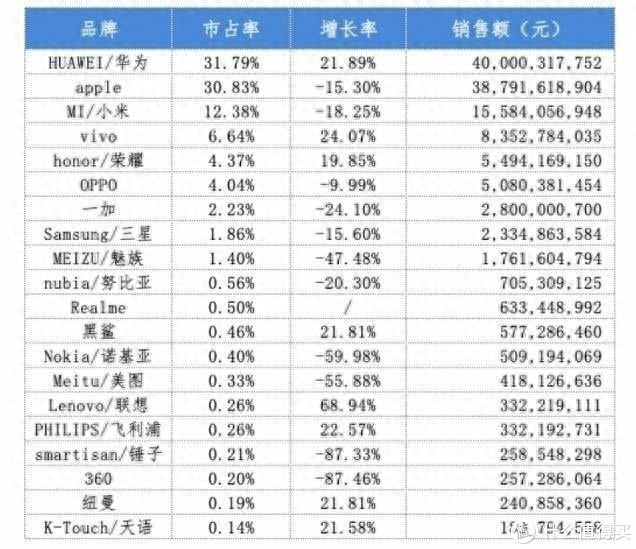 双十一买手机:2000元档精选集,17款机型、一万字点评