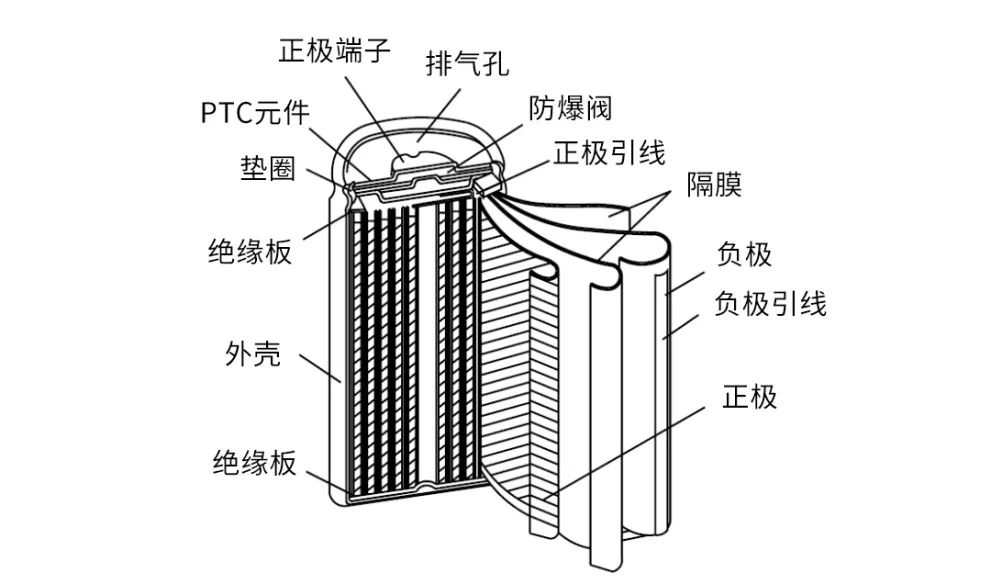 笔记本电脑可以一直插着电源吗?会弄坏电池吗?