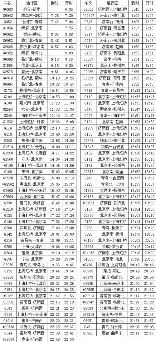 泰山站19趟列车到开时刻变化