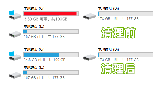 电脑越用越卡怎么办？用这5个方法正确清理C盘,瞬间多出30G空间
