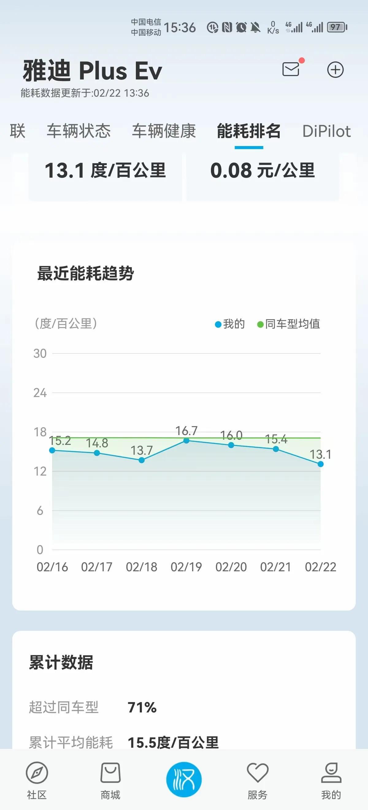 电动车耗电和续程问题