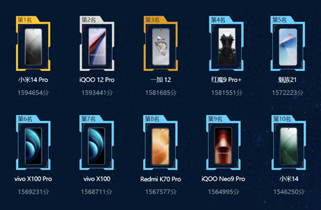 2023年手机性能排行榜:vivo X100系列上榜!