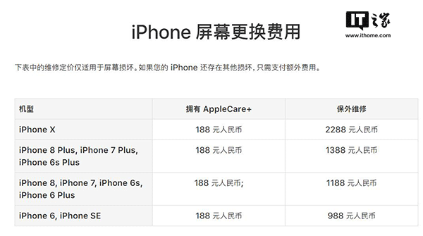 摔不起!iPhone X屏幕更换价格惊人