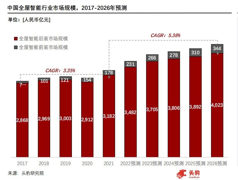 华为凌霄技术发布，助力凌霄子母路由Q6，让每个房间都满格信号