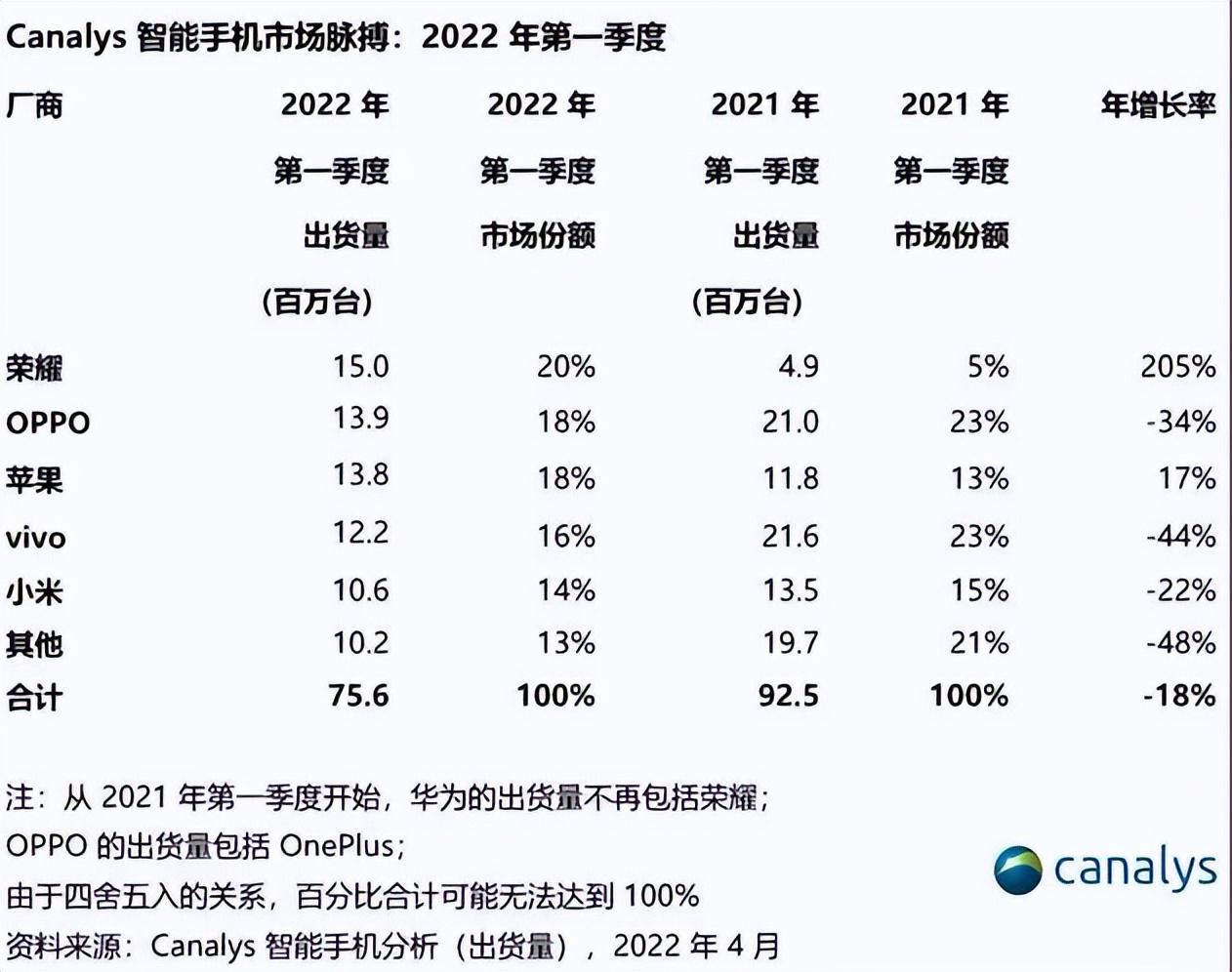 口碑极佳的四款荣耀手机，喜欢荣耀的话，直接入手这四款，准没错