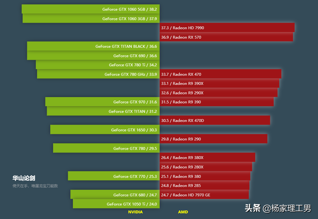 GTX1650显卡：5系显卡为何从甜品变成&quot;智商卡&quot;
