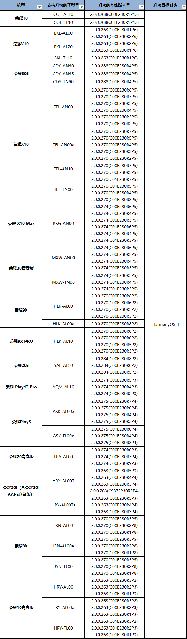 荣耀10等15款手机开启华为鸿蒙HarmonyOS 3 Beta版尝鲜招募