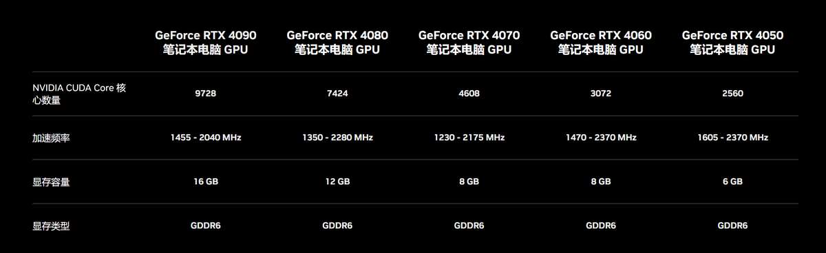 小新我啊 真的变强了!首批搭载RTX 4050/RTX 3050 6GB:三分钟带你看懂