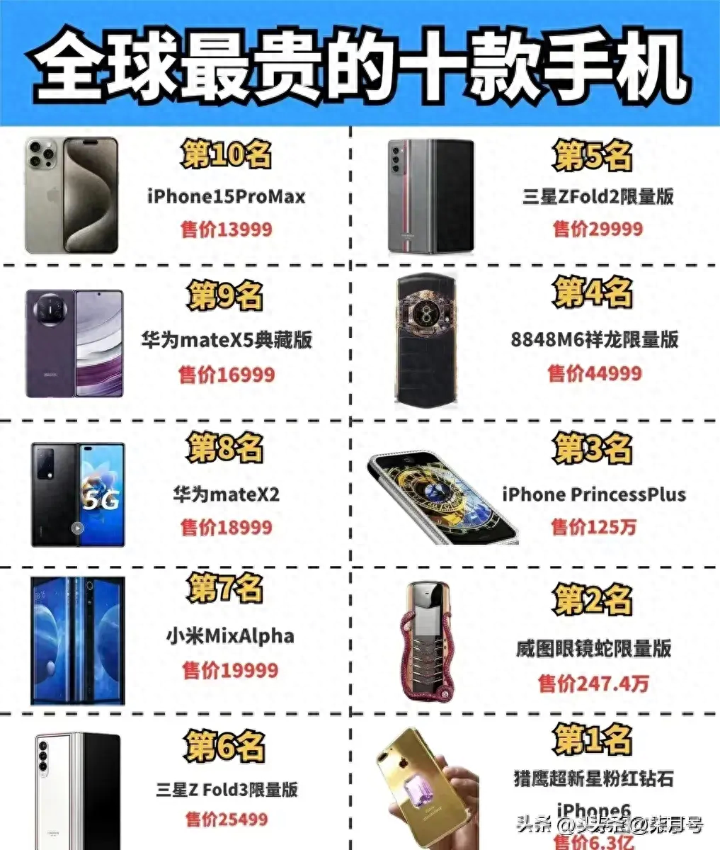 全球最贵的十款手机，收藏起来看看吧