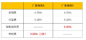 基金名称后面的ABC傻傻分不清?