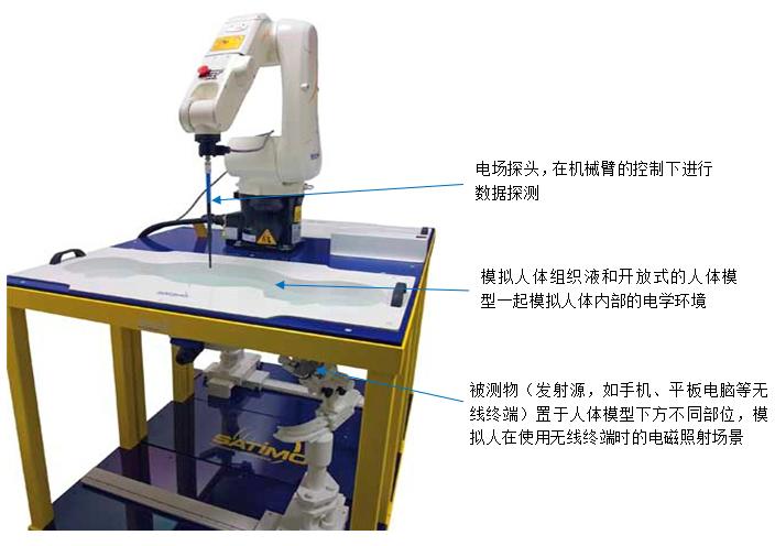 盘点10款安卓手机的辐射程度,你的手机也位列其中吗