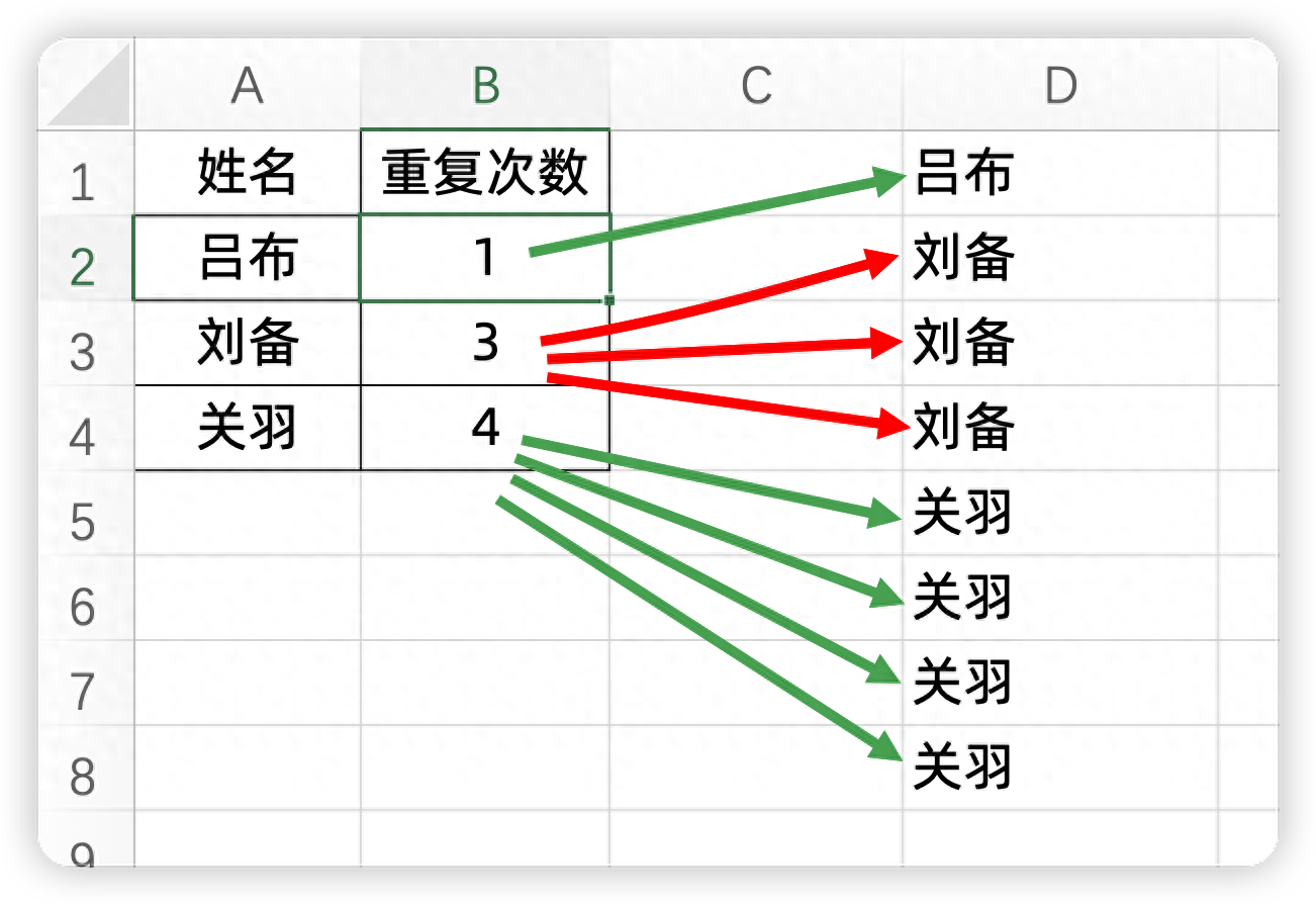 Excel按指定次数重复数据，一个Expand新公式搞定！