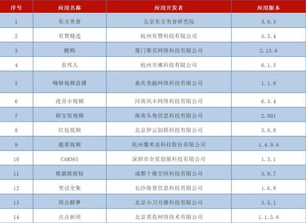 60款APP下架！快看你手机上有吗？