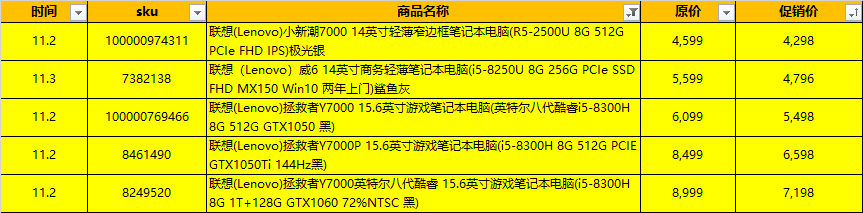 「笔吧双11」京东笔记本电脑价格变动表