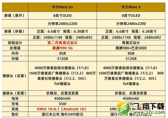 华为Mate xs和matex区别 二者对比有什么不同买谁好