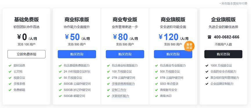 最好用的6款企业管理软件盘点