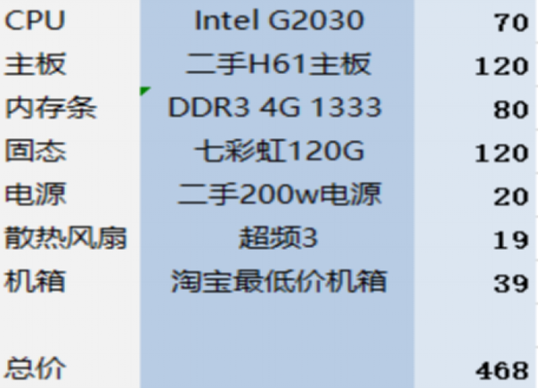 教你500元预算装一台实用办公电脑