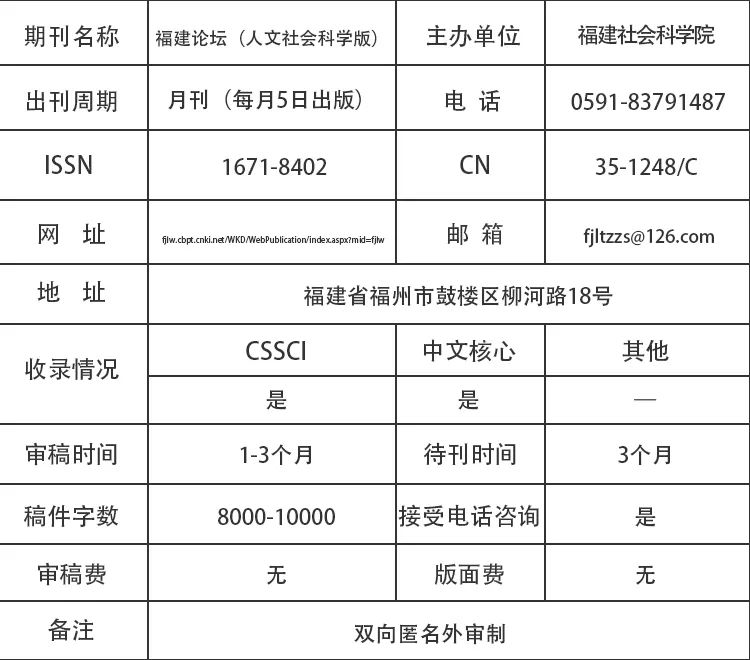 《福建论坛》(人文社会科学版) 期刊投稿信息大全