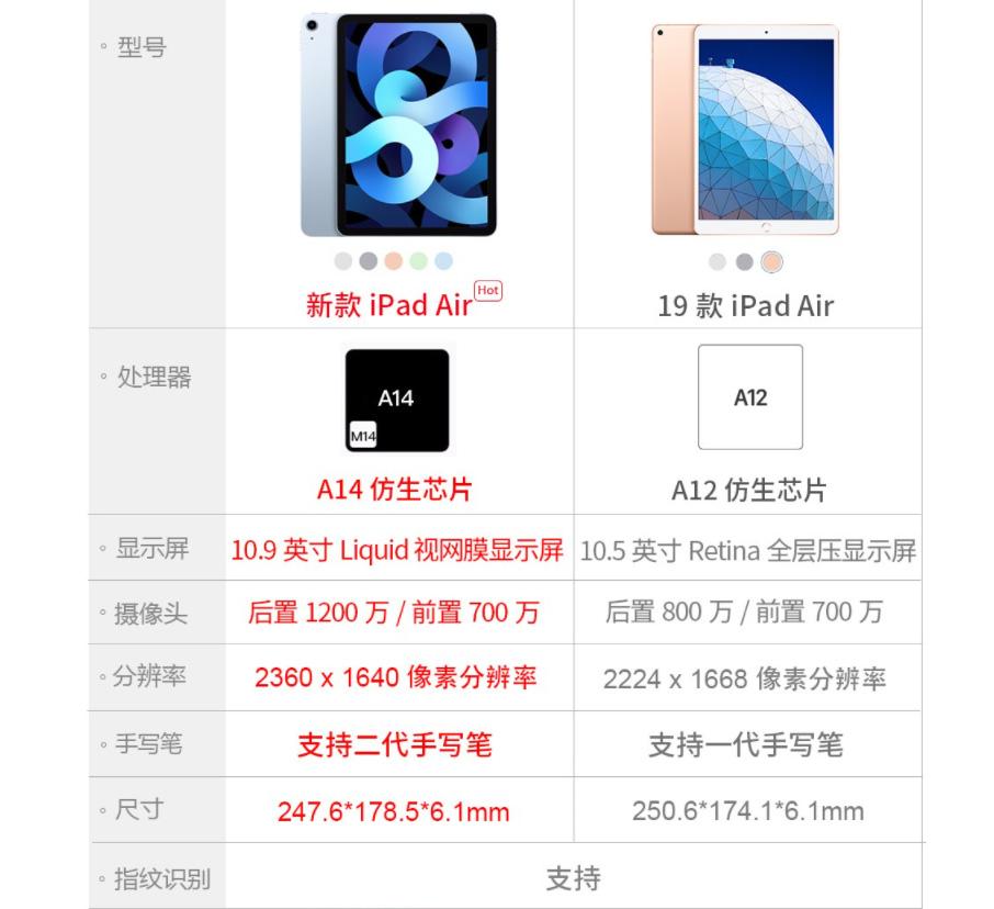 iPad Air 4降价700元，配置A14处理器，性能十分强悍