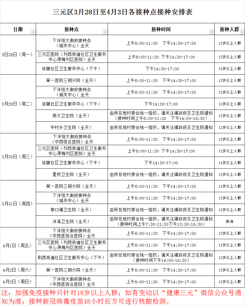 最新！三元区新冠疫苗接种安排公布！含接种点、接种时间